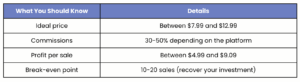 Estimated Earnings and Costs When Selling Coloring Books