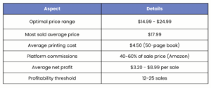 Print Coloring Book Profit Breakdown