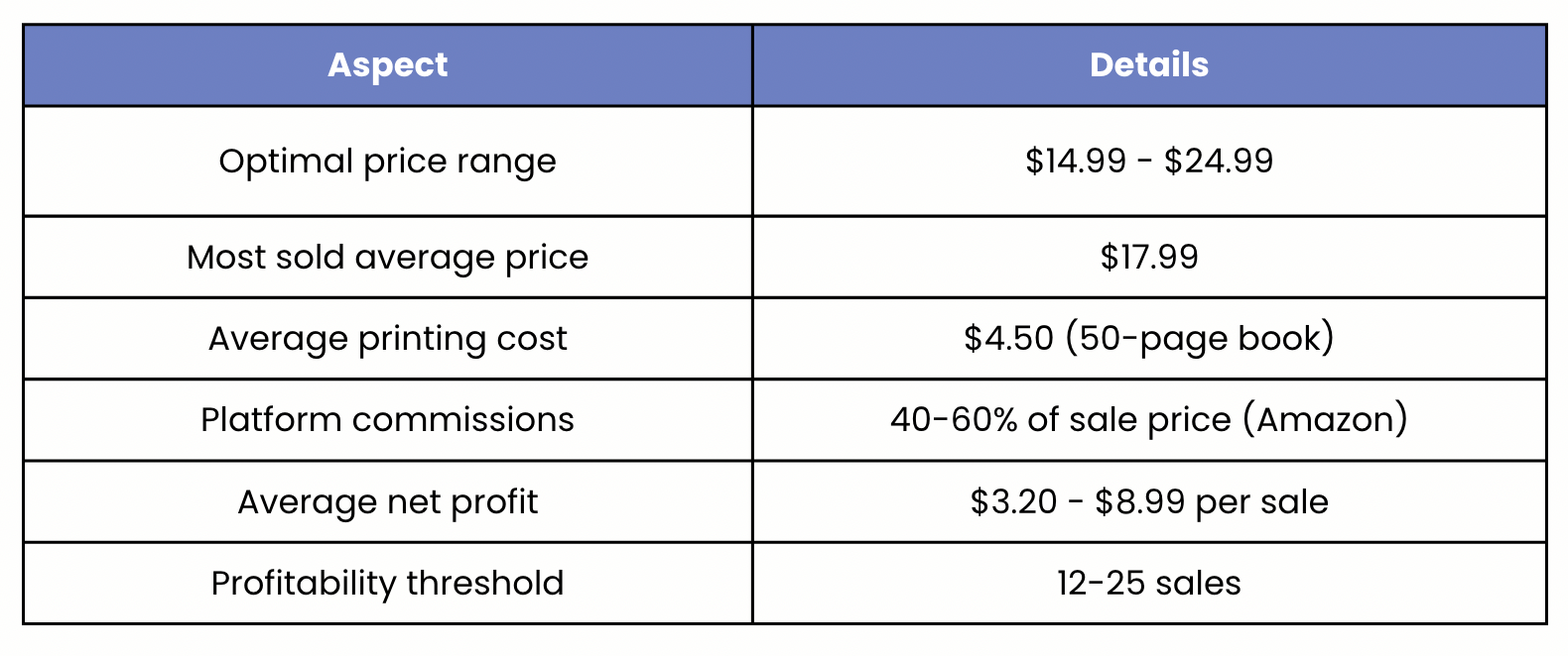 Print Coloring Book Profit Breakdown