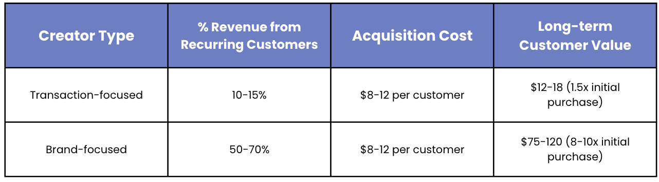 Building Brand Loyalty: How to Convert Occasional Buyers into Loyal ...
